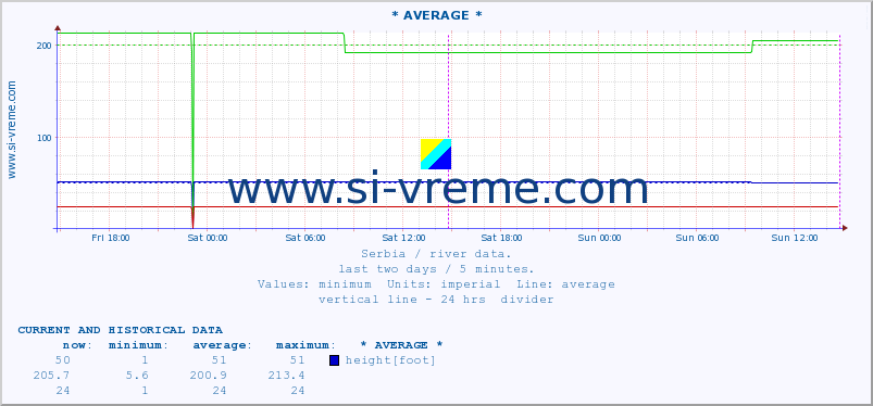  ::  CRNI TIMOK -  BOGOVINA :: height |  |  :: last two days / 5 minutes.