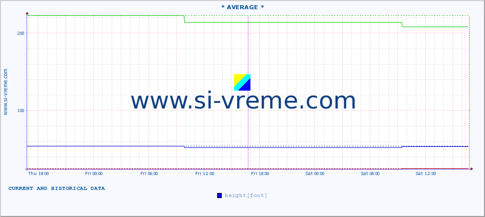  ::  CRNI TIMOK -  BOGOVINA :: height |  |  :: last two days / 5 minutes.