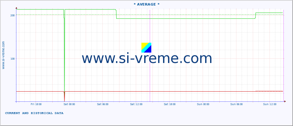  ::  CRNI TIMOK -  BOGOVINA :: height |  |  :: last two days / 5 minutes.