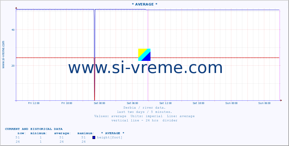  ::  CRNI TIMOK -  BOGOVINA :: height |  |  :: last two days / 5 minutes.