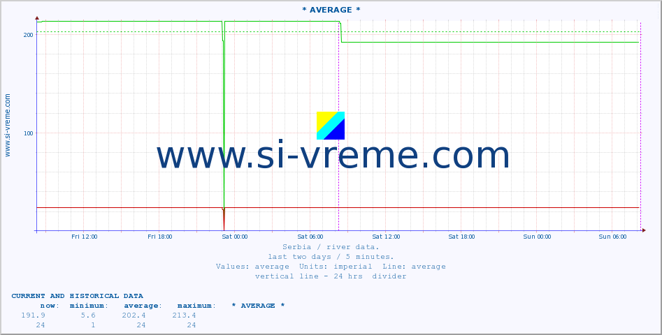  ::  CRNI TIMOK -  BOGOVINA :: height |  |  :: last two days / 5 minutes.