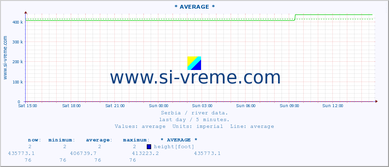  ::  CRNI TIMOK -  BOGOVINA :: height |  |  :: last day / 5 minutes.