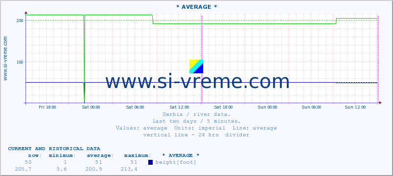  ::  CRNI TIMOK -  BOGOVINA :: height |  |  :: last two days / 5 minutes.