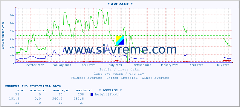  ::  CRNI TIMOK -  BOGOVINA :: height |  |  :: last two years / one day.