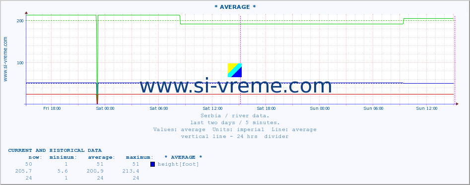  ::  CRNI TIMOK -  BOGOVINA :: height |  |  :: last two days / 5 minutes.