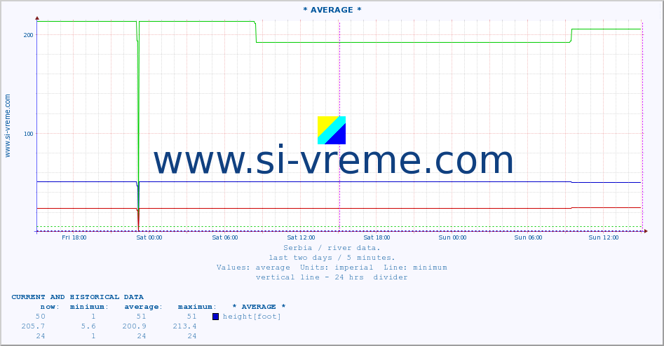  ::  CRNI TIMOK -  BOGOVINA :: height |  |  :: last two days / 5 minutes.