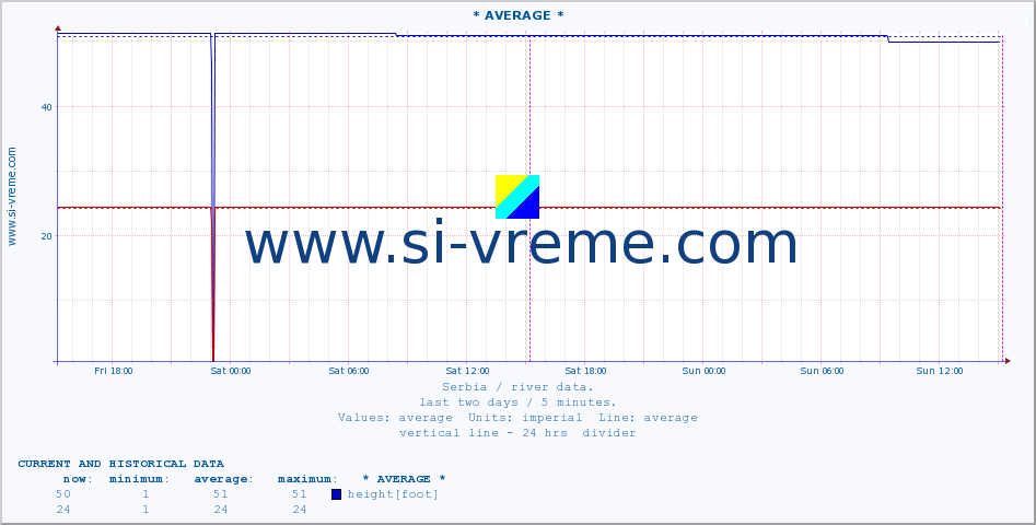  ::  CRNI TIMOK -  BOGOVINA :: height |  |  :: last two days / 5 minutes.