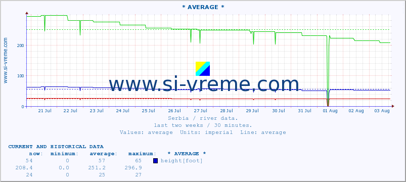  ::  CRNI TIMOK -  BOGOVINA :: height |  |  :: last two weeks / 30 minutes.