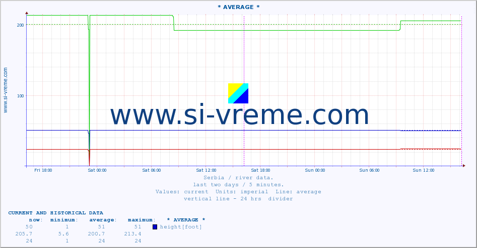  ::  CRNI TIMOK -  BOGOVINA :: height |  |  :: last two days / 5 minutes.