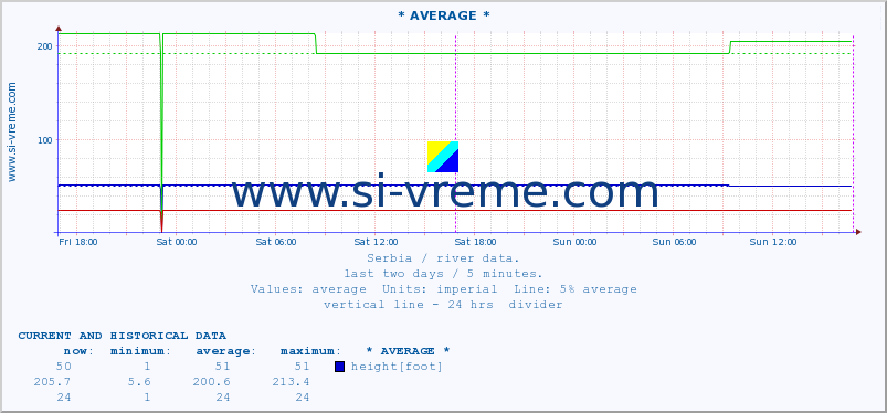  ::  CRNI TIMOK -  BOGOVINA :: height |  |  :: last two days / 5 minutes.