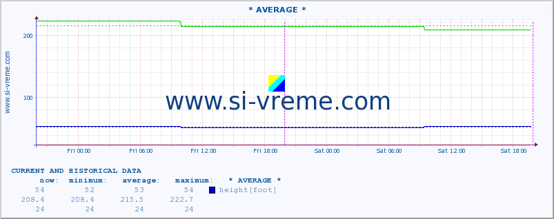  ::  CRNI TIMOK -  BOGOVINA :: height |  |  :: last two days / 5 minutes.