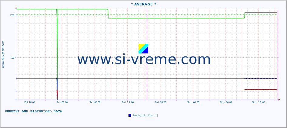  ::  CRNI TIMOK -  BOGOVINA :: height |  |  :: last two days / 5 minutes.