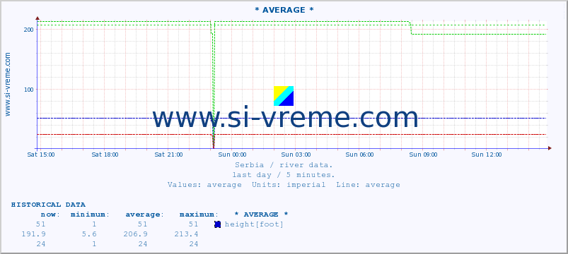  ::  CRNI TIMOK -  BOGOVINA :: height |  |  :: last day / 5 minutes.