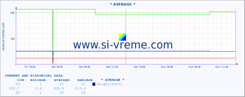  ::  CRNI TIMOK -  BOGOVINA :: height |  |  :: last two days / 5 minutes.