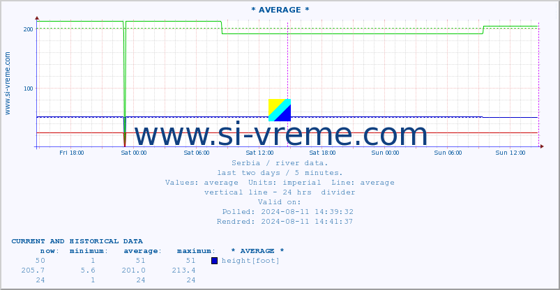  ::  CRNI TIMOK -  BOGOVINA :: height |  |  :: last two days / 5 minutes.