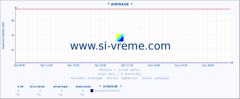  ::  CRNI TIMOK -  BOGOVINA :: height |  |  :: last day / 5 minutes.