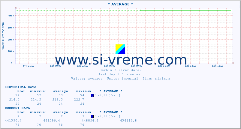  ::  CRNI TIMOK -  BOGOVINA :: height |  |  :: last day / 5 minutes.