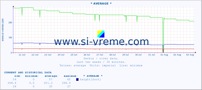  ::  CRNI TIMOK -  BOGOVINA :: height |  |  :: last two weeks / 30 minutes.