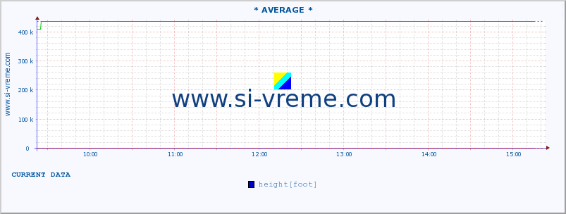  ::  CRNI TIMOK -  BOGOVINA :: height |  |  :: last day / 5 minutes.