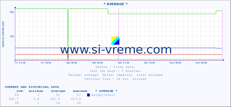  ::  CRNI TIMOK -  BOGOVINA :: height |  |  :: last two days / 5 minutes.