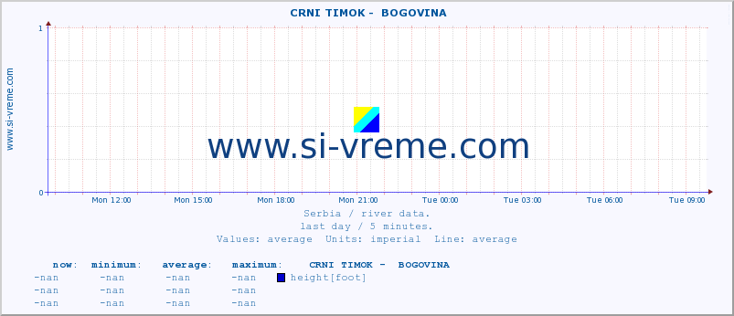  ::  CRNI TIMOK -  BOGOVINA :: height |  |  :: last day / 5 minutes.