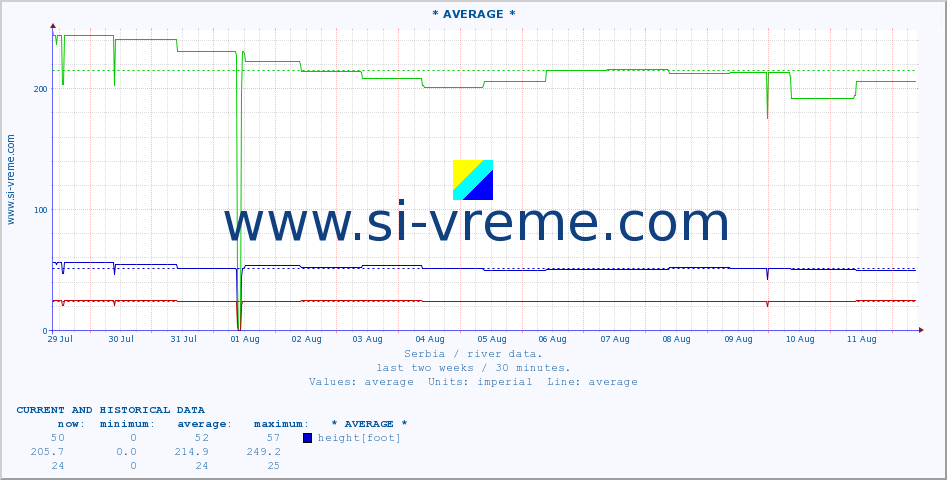  ::  CRNI TIMOK -  BOGOVINA :: height |  |  :: last two weeks / 30 minutes.