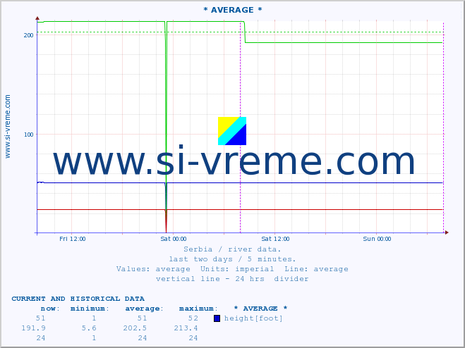  ::  CRNI TIMOK -  BOGOVINA :: height |  |  :: last two days / 5 minutes.