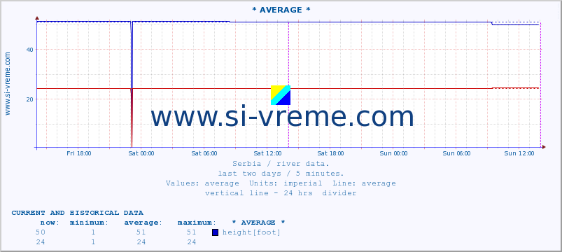  ::  CRNI TIMOK -  BOGOVINA :: height |  |  :: last two days / 5 minutes.