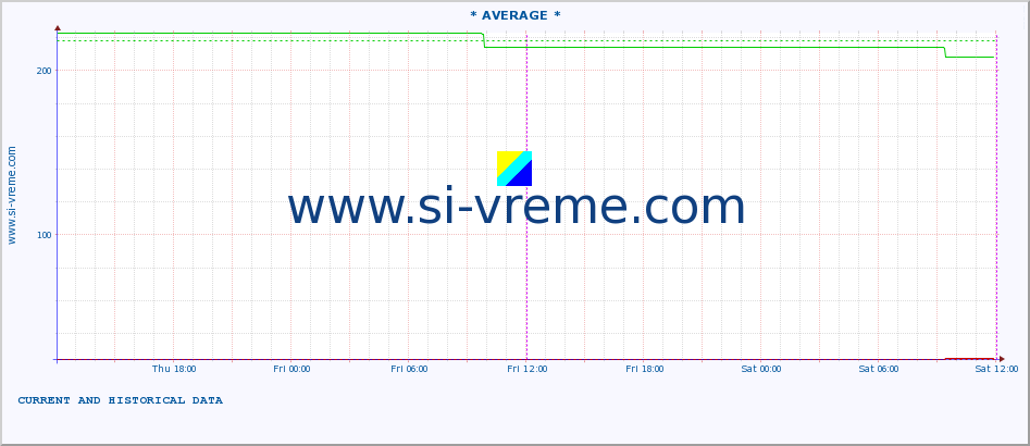  ::  CRNI TIMOK -  BOGOVINA :: height |  |  :: last two days / 5 minutes.