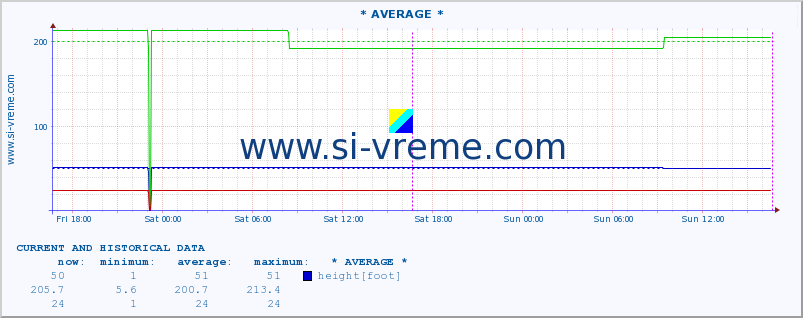  ::  CRNI TIMOK -  BOGOVINA :: height |  |  :: last two days / 5 minutes.