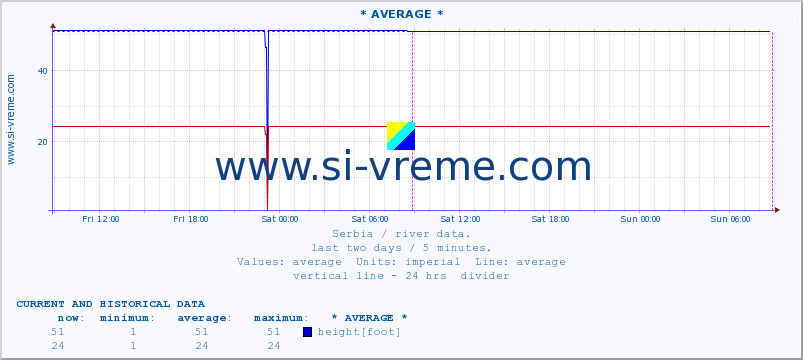  ::  CRNI TIMOK -  BOGOVINA :: height |  |  :: last two days / 5 minutes.