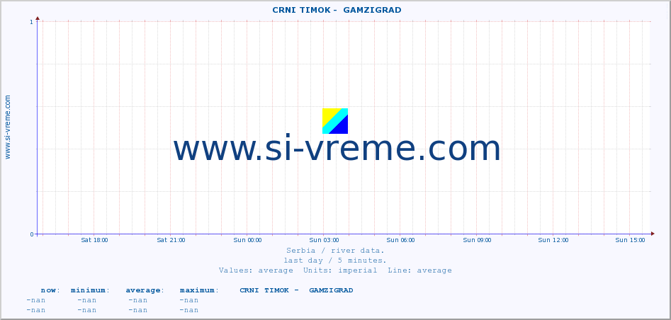  ::  CRNI TIMOK -  GAMZIGRAD :: height |  |  :: last day / 5 minutes.