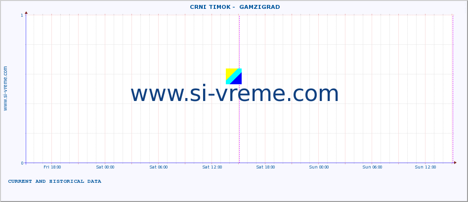  ::  CRNI TIMOK -  GAMZIGRAD :: height |  |  :: last two days / 5 minutes.