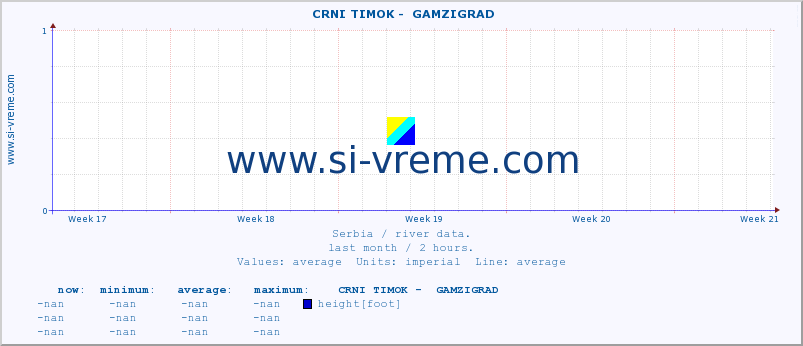  ::  CRNI TIMOK -  GAMZIGRAD :: height |  |  :: last month / 2 hours.