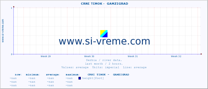  ::  CRNI TIMOK -  GAMZIGRAD :: height |  |  :: last month / 2 hours.