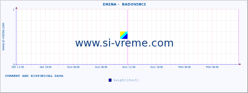  ::  DRINA -  BADOVINCI :: height |  |  :: last two days / 5 minutes.