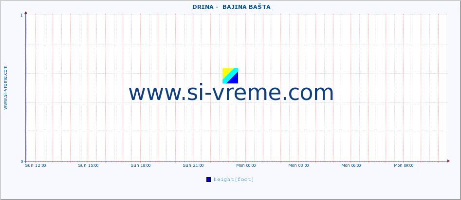  ::  DRINA -  BAJINA BAŠTA :: height |  |  :: last day / 5 minutes.