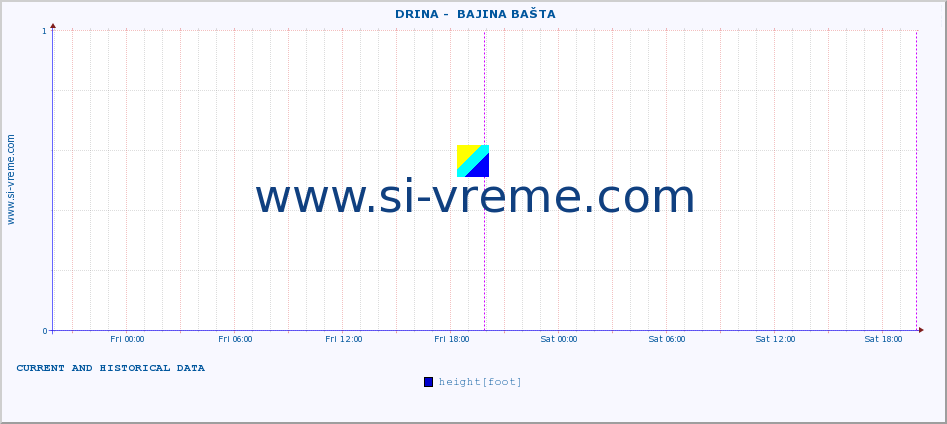  ::  DRINA -  BAJINA BAŠTA :: height |  |  :: last two days / 5 minutes.