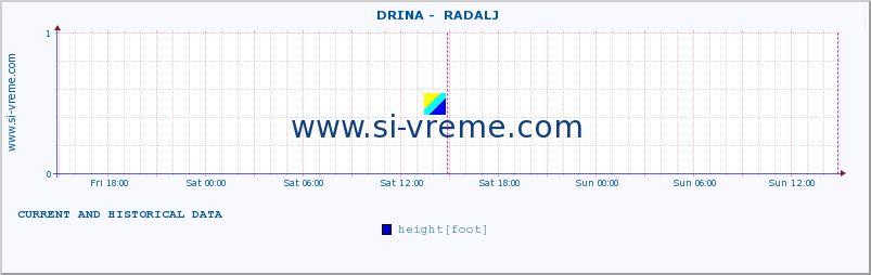  ::  DRINA -  RADALJ :: height |  |  :: last two days / 5 minutes.