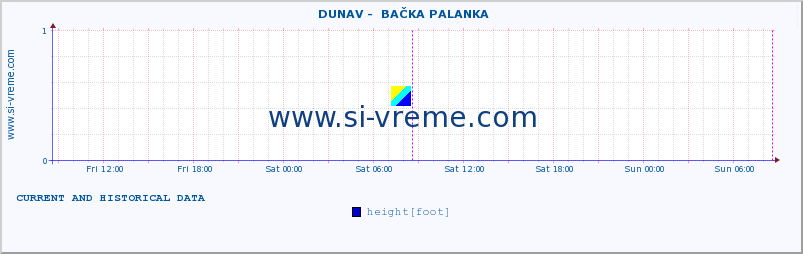  ::  DUNAV -  BAČKA PALANKA :: height |  |  :: last two days / 5 minutes.