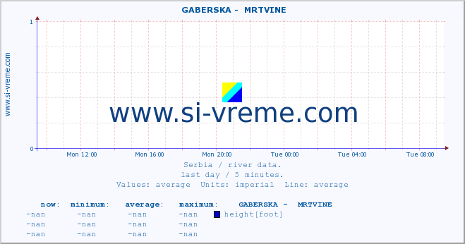  ::  GABERSKA -  MRTVINE :: height |  |  :: last day / 5 minutes.