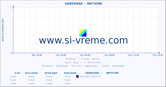  ::  GABERSKA -  MRTVINE :: height |  |  :: last day / 5 minutes.