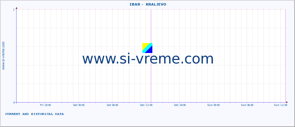  ::  IBAR -  KRALJEVO :: height |  |  :: last two days / 5 minutes.