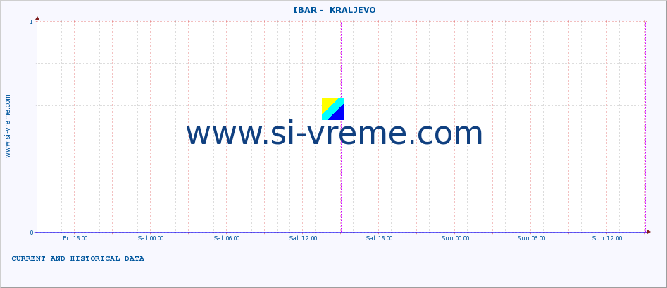  ::  IBAR -  KRALJEVO :: height |  |  :: last two days / 5 minutes.