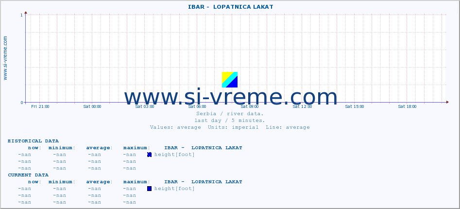  ::  IBAR -  LOPATNICA LAKAT :: height |  |  :: last day / 5 minutes.