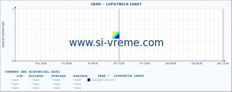  ::  IBAR -  LOPATNICA LAKAT :: height |  |  :: last two days / 5 minutes.