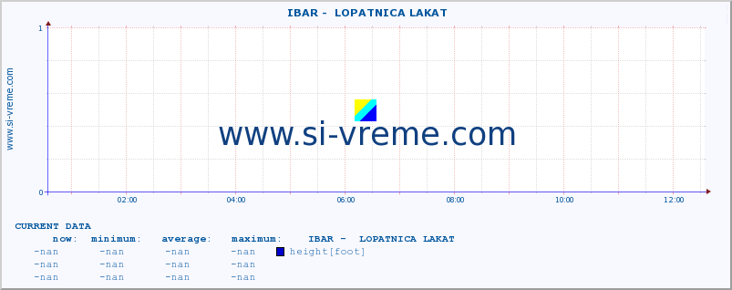  ::  IBAR -  LOPATNICA LAKAT :: height |  |  :: last day / 5 minutes.