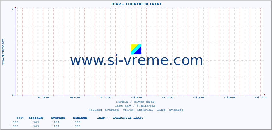  ::  IBAR -  LOPATNICA LAKAT :: height |  |  :: last day / 5 minutes.