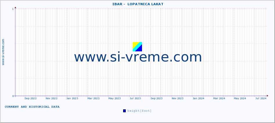  ::  IBAR -  LOPATNICA LAKAT :: height |  |  :: last two years / one day.