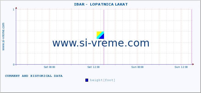  ::  IBAR -  LOPATNICA LAKAT :: height |  |  :: last two days / 5 minutes.